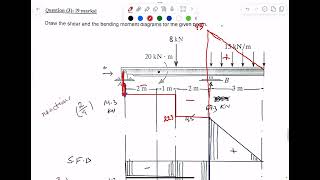 الطريقة إلى أي رقم تحتاج تعرفه على البيم