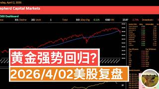 夜间过山车！美股反弹最领先居然不是科技股，而是黄金相关