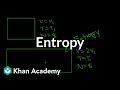 Understanding Entropy