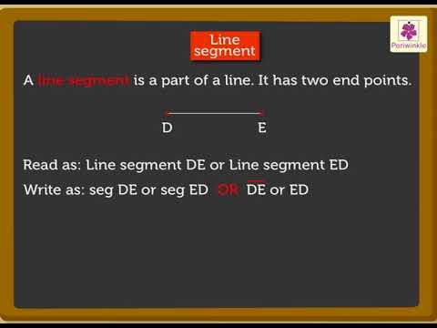 Point, Line, Line Segment, Ray, Angle | Mathematics...