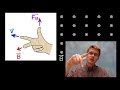 Magnetic Forces and Fields Concepts