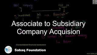 Associate to Subsidiary Company Acquision