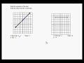 Understanding Linear Equations and Slopes