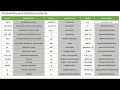 Probability and Statistics Concepts