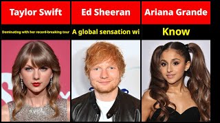 The Most Famous pop Singers
