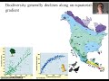 Biodiversity and Ecological Succession Concepts