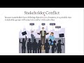 Business Fundamentals and Concepts