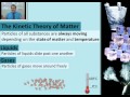 Exploring Changes in States of Matter: Boiling and Condensing