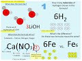 Chemical Formulas and Atoms