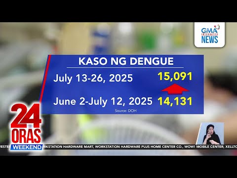 Dengue cases tumaas, leptospirosis cases bumaba ayon sa DOH