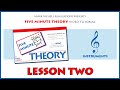 Music Staff Notation Concepts