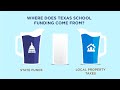 Texas School Funding Dynamics