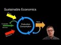 Environmental Economics Concepts