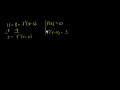 Understanding Functions and Their Inverses