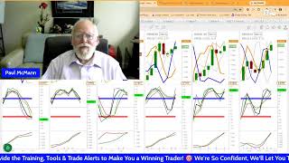 Make Money While You Sleep with The Overnight Trade - Copy the Trade - Let Me Teach You