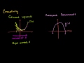 Understanding Concavity and Inflection Points