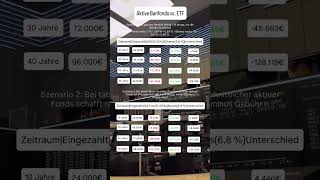 Aktiver Fonds vs ETF