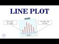 Exploring Line Plots for Grade 3