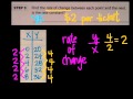 Identifying Nonproportional Linear Relationships