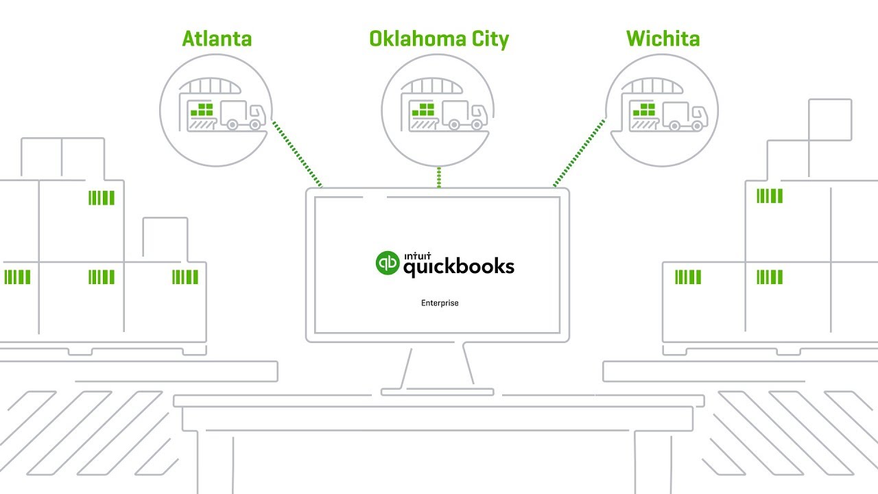 Inventory Management Software - Quickbooks