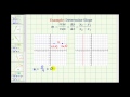 Understanding Slopes of Horizontal and Vertical Lines