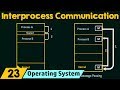Interprocess Communication Concepts