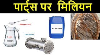 PPM l TDS l Parts Per Million l Total dissolved solids l