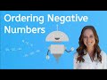 Understanding Negative Numbers and Their Order