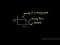Understanding Velocity Graphs and Motion