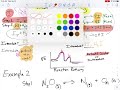 Chemical Reaction Mechanisms and Catalysts