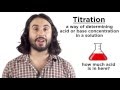 Acid-Base Titration Concepts