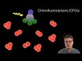 Understanding Stratospheric Ozone