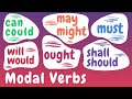 Exploring Modal Auxiliary Verbs in American English