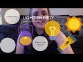 Light Waves and Their Properties