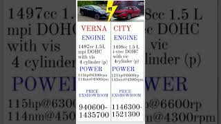 HYUNDAI VERNA vs HONDA CITY #shorts @AskCarGuru