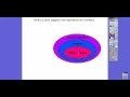 Classifying Rational Numbers with Venn Diagrams