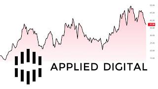 APLD Stock Applied Digital Analysis, Datacenter Stocks Pulling Back