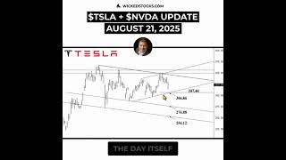 $TSLA FACES $307 TEST, $NVDA BULL RUN HINGES ON $179 CLOSE #TSLA #NVDA #daytrading