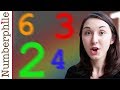 Understanding Synesthesia and Number-Color Associations