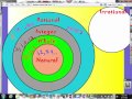 Number Systems and Their Properties