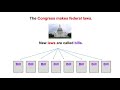 U.S. Government Structure and Powers