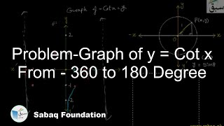 Problem-Graph of y = Cot x From - 360 to 180 Degree