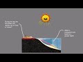 Climate Influence and Temperature Variations