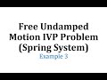 Understanding Free Undamped Motion