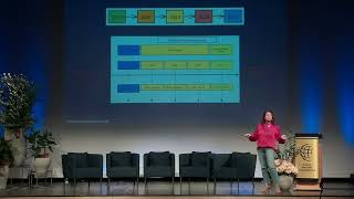 SBC25 | ₿ NATHALY LENZ - MICA, AMLA, DAC8, Travel Rules