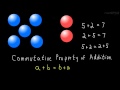 Exploring the Commutative Property in Math