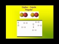 Intermolecular Forces and Interactions