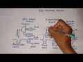 Geothermal Energy Systems Overview