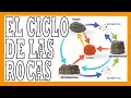 Ciclo de las Rocas