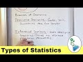 Inferential and Descriptive Statistics Concepts